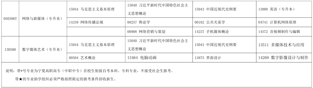 2025年10月寧夏自考考試安排