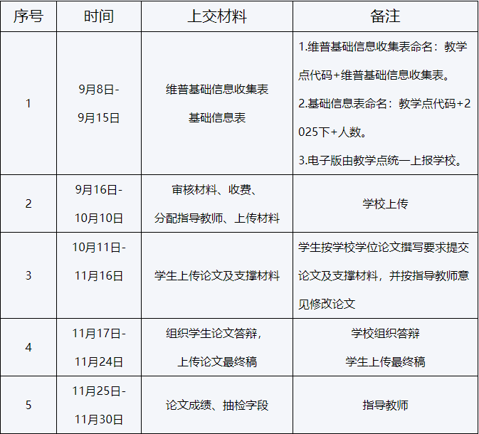 吉林師范大學關于2025年下半年申請高等學歷繼續教育學士學位的通知