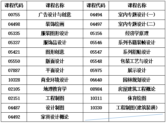 關于湖南省2025年10月高等教育自學考試考前準備的提示 關于湖南省2025年10月高等教育自學考試考前準備的提示