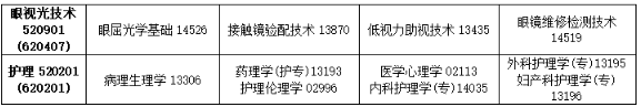 2025年10月吉林省自考考試安排