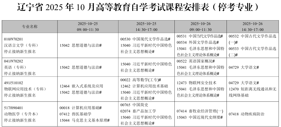 2025年10月遼寧省自考考試安排（停考專業）