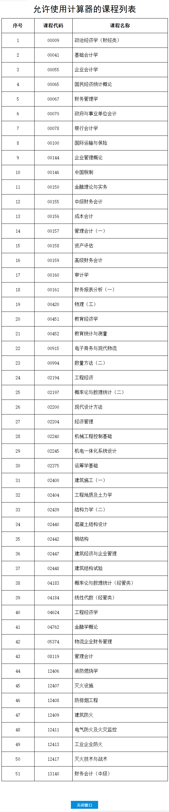 2025年下半年河北省高等教育自學考試考前提示(一) 2025年下半年河北省高等教育自學考試考前提示(一)