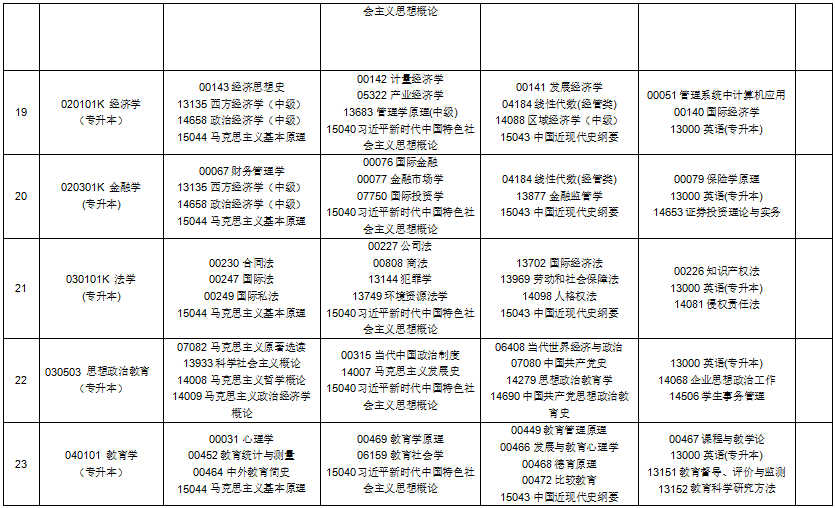 2025年10月貴州省自考考試安排