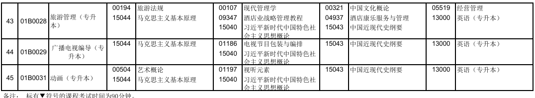 2025年10月北京市自考考試安排