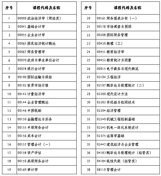 河南省2025年下半年高等教育自學考試考前提醒 河南省2025年下半年高等教育自學考試考前提醒