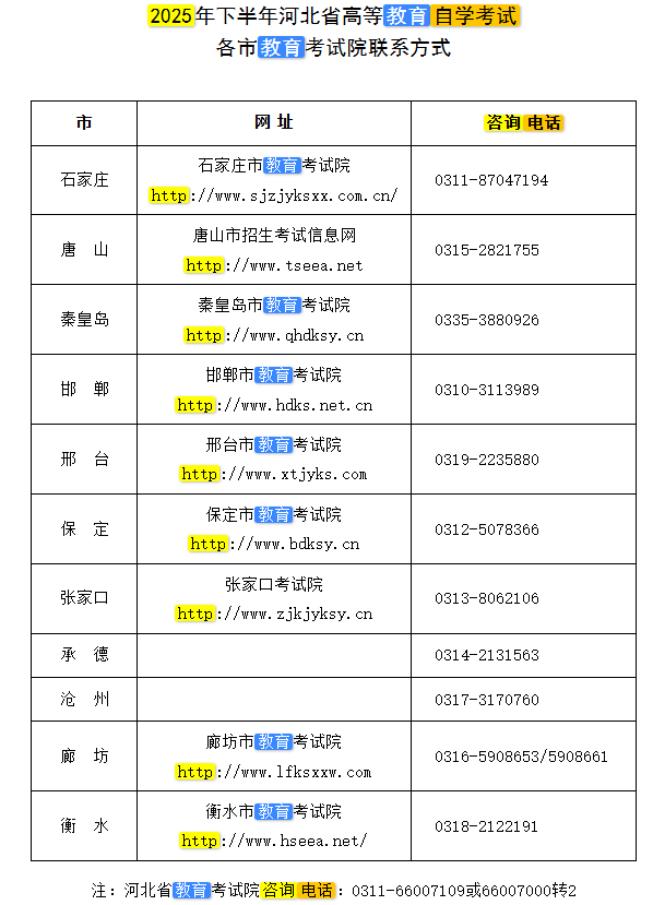 2025年下半年河北省高等教育自學考試公告 2025年下半年河北省高等教育自學考試公告