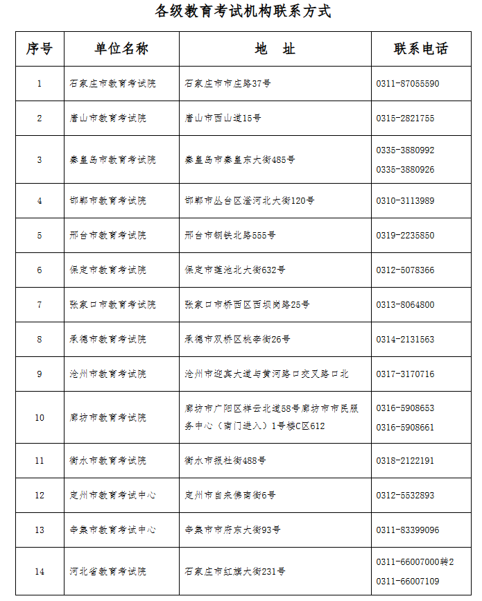 2025年下半年河北省高等教育自學考試畢業申請公告