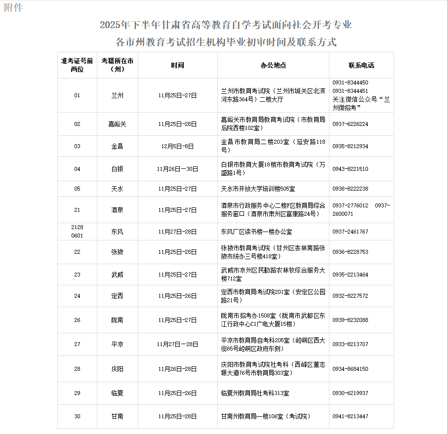 2025年下半年甘肅省高等教育自學考試面向社會開考專業畢業初審公告