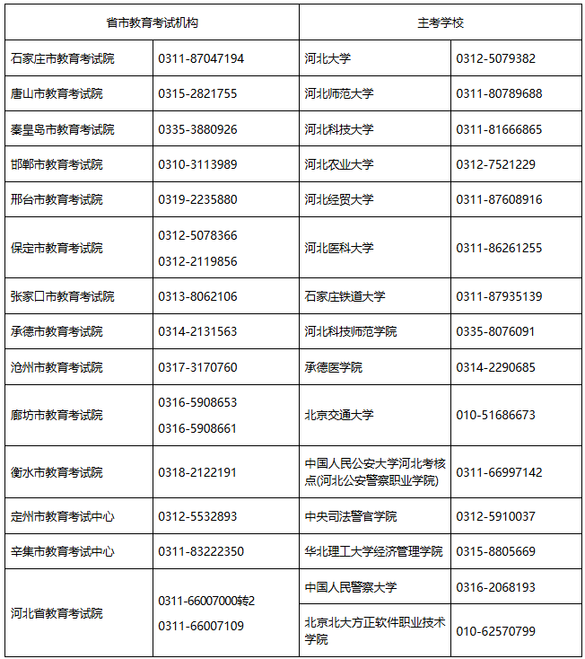 關于河北省高等教育自學考試2026年起執行新專業考試計劃的相關問題解讀 關于河北省高等教育自學考試2026年起執行新專業考試計劃的相關問題解讀