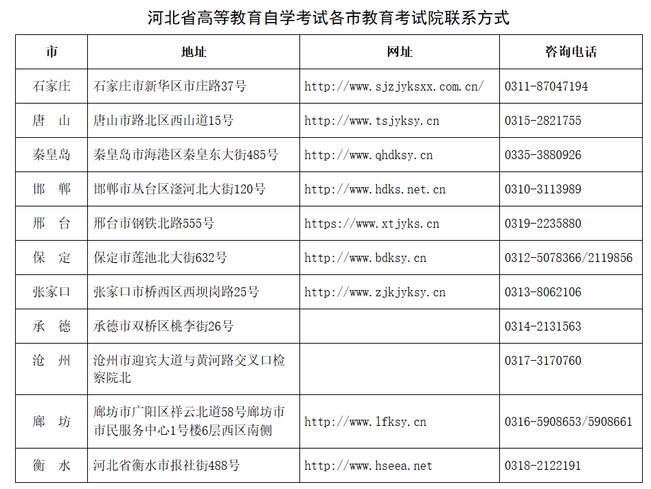 關于公布河北省2025年下半年高等教育自學考試考生成績的公告 關于公布河北省2025年下半年高等教育自學考試考生成績的公告