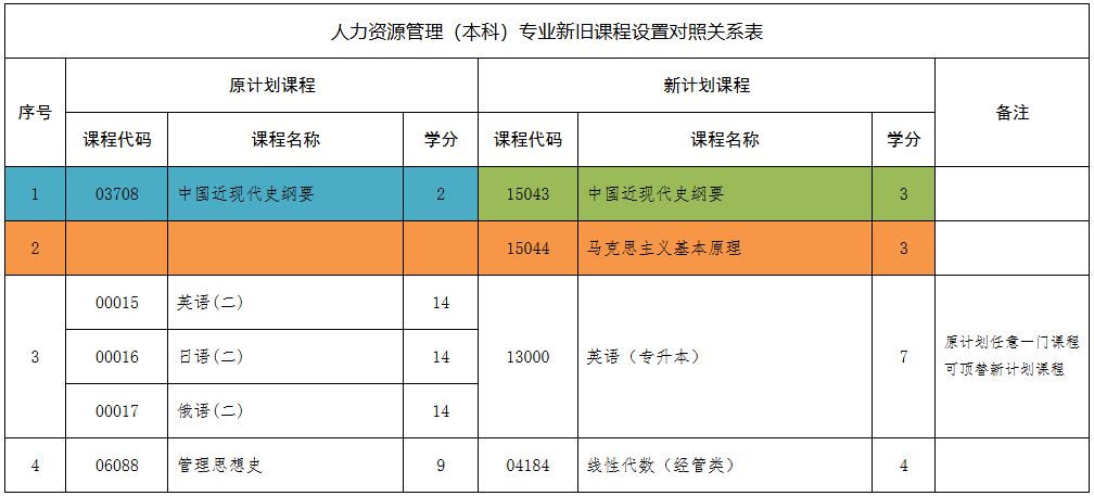 關于河北省高等教育自學考試2026年起執行新專業考試計劃的相關問題解讀 關于河北省高等教育自學考試2026年起執行新專業考試計劃的相關問題解讀
