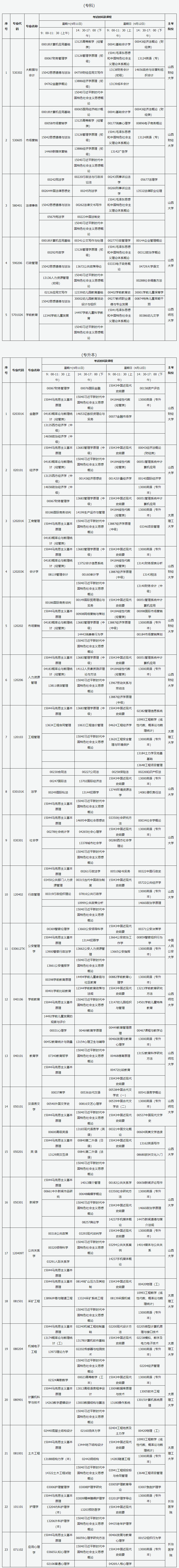 山西省高等教育自學考試2026年4月考試課程及時間
