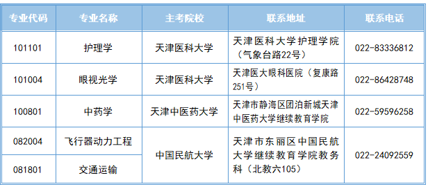 2026年上半年天津市高等教育自學考試報考須知