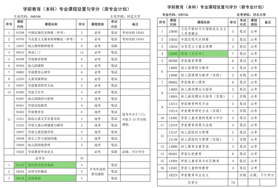 關于河北省高等教育自學考試2026年起執行新專業考試計劃的相關問題解讀 關于河北省高等教育自學考試2026年起執行新專業考試計劃的相關問題解讀