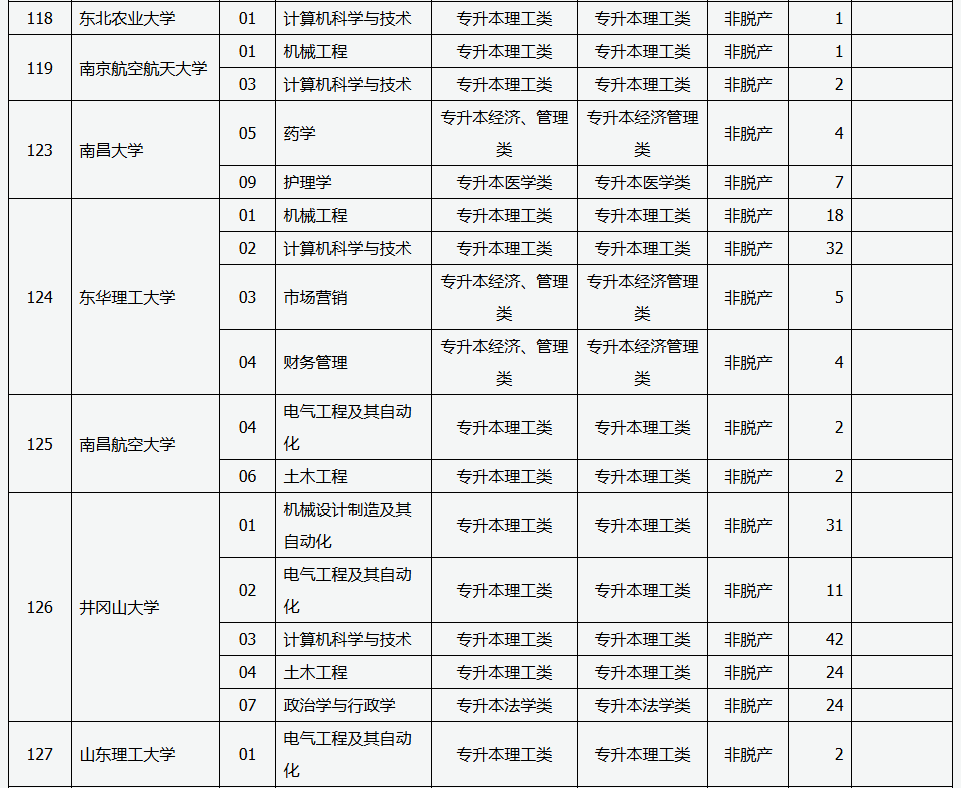 山西省2025年成人高校招生征集志愿公告第6號