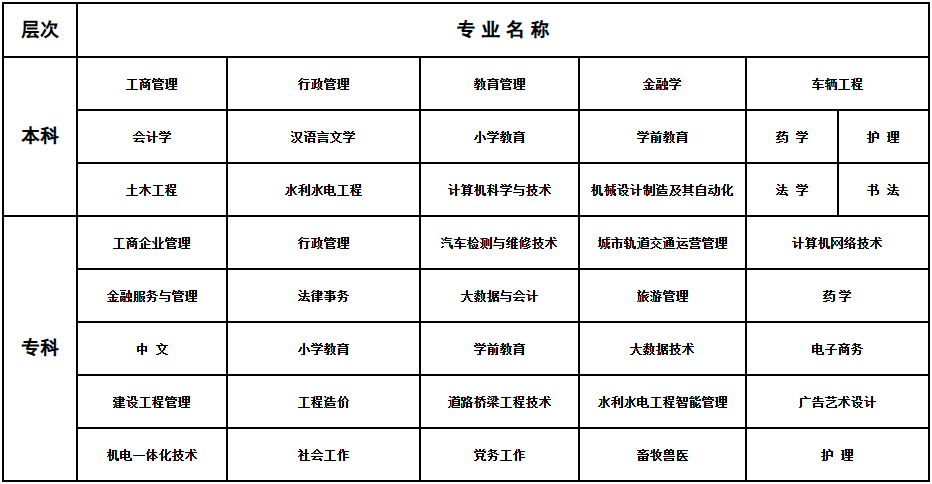 2026年春季十堰市開放大學開放教育招生簡章 2026年春季十堰市開放大學開放教育招生簡章