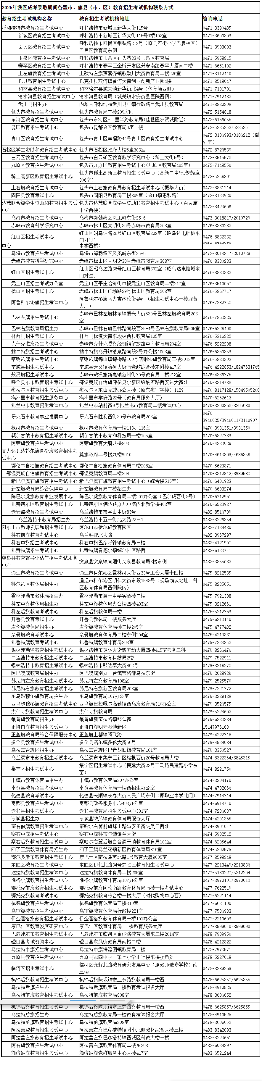 內蒙古招生考試信息網:2025年我區成考錄取期間 各盟市、旗縣(市、區)教育招生考試機構咨詢電話 內蒙古招生考試信息網:2025年我區成考錄取期間 各盟市、旗縣(市、區)教育招生考試機構咨詢電話