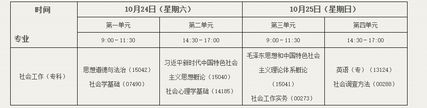 北京教育考試院：關于開考社會工作專業（專科）的通知