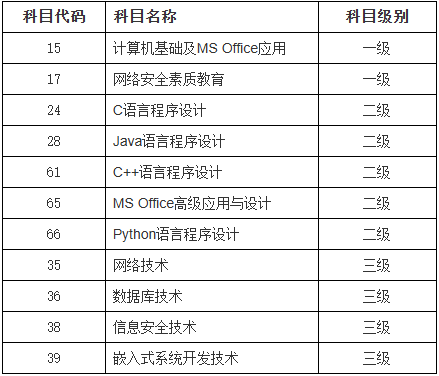 關于2025年9月全國計算機等級考試重慶交通大學考點報考的通知 關于2025年9月全國計算機等級考試重慶交通大學考點報考的通知