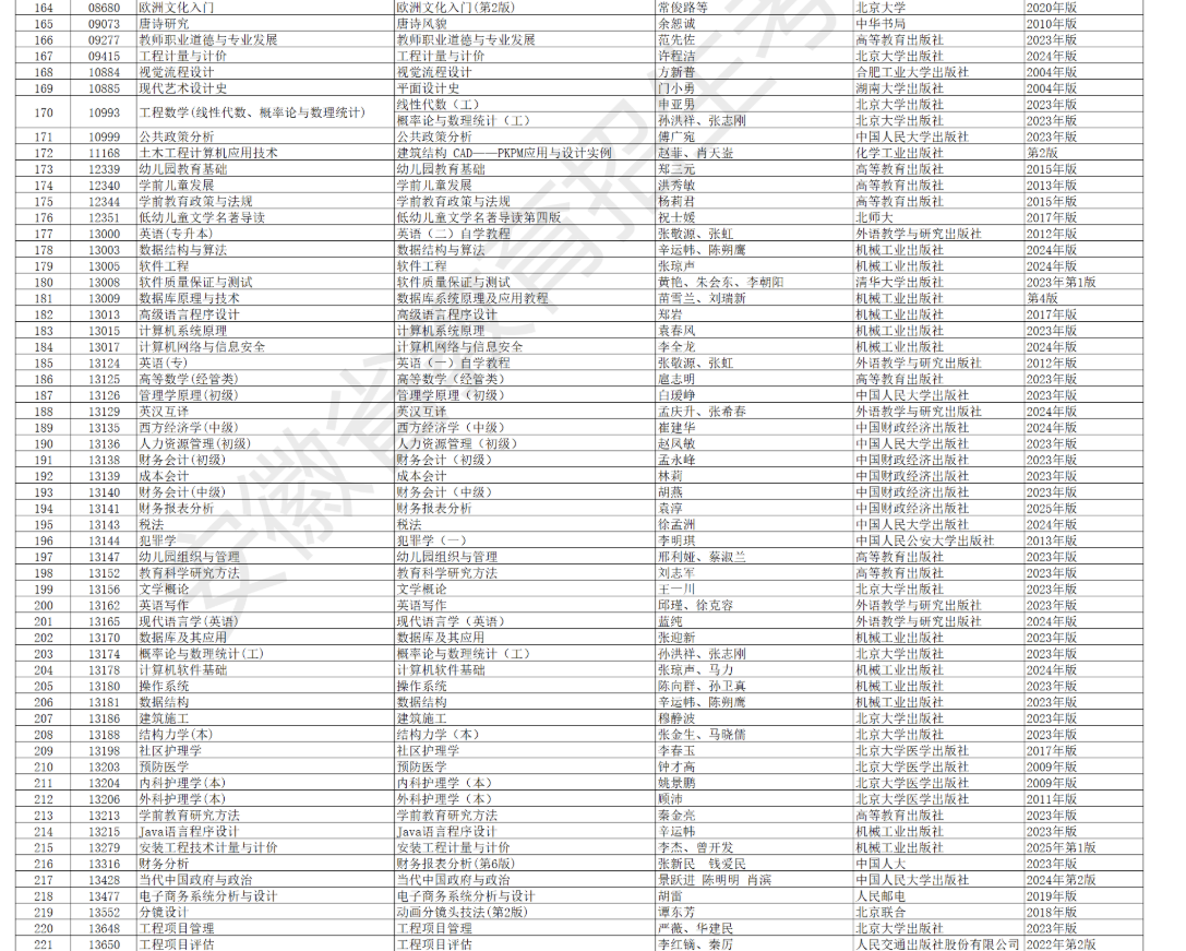 安徽省高等教育自學考試2026年4月考試教材版本目錄
