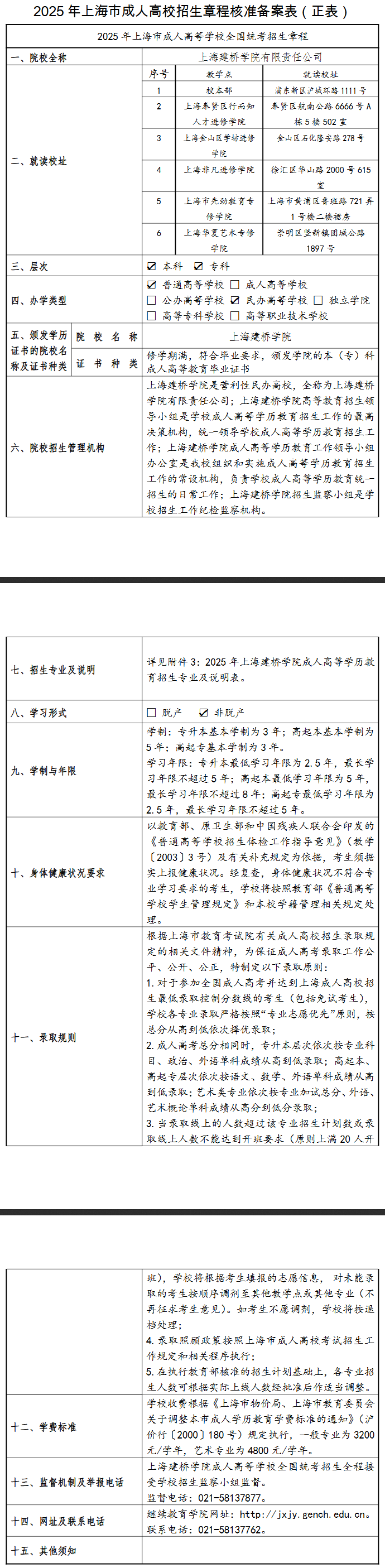 2025年上海建橋學院成人高等學歷繼續教育招生章程