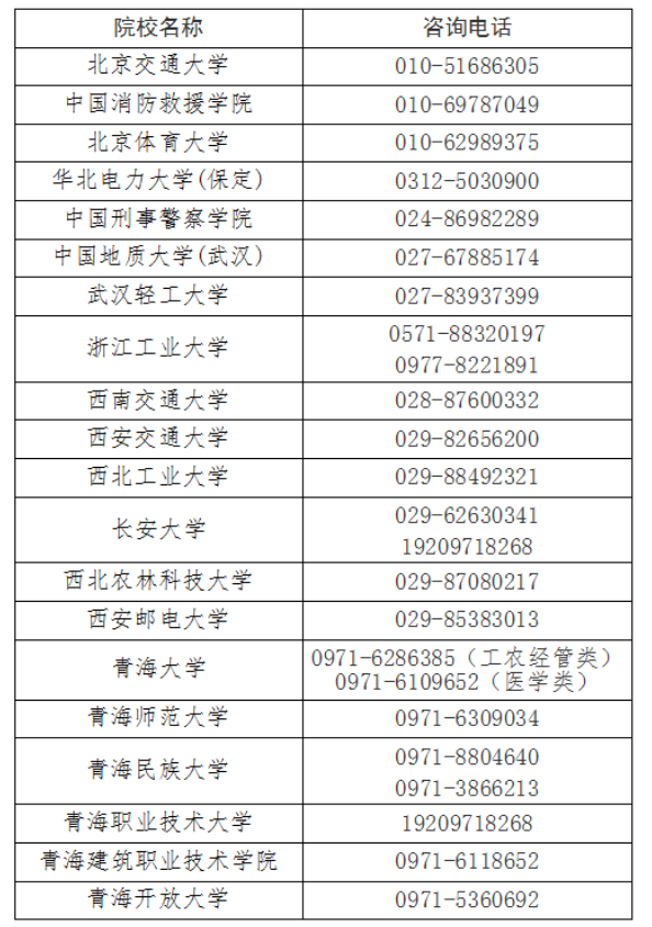 青海省教育考試網：我省2025年成人高考錄取結果查詢通告