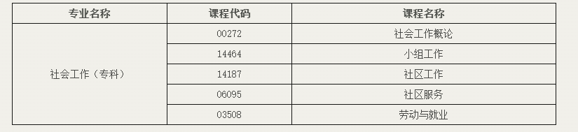 北京教育考試院：關于開考社會工作專業（專科）的通知