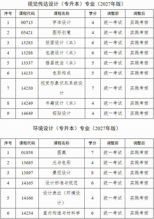 廣西招生考試院:自治區招生考試院關于調整我區高等教育自學考試藝術類專業實踐課程考核方式的公告
