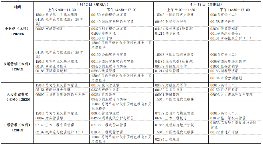 2025年4月江西省自考考試安排