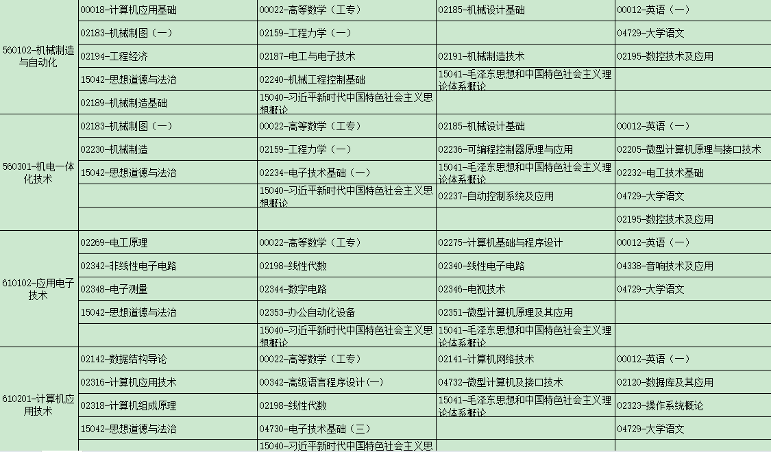 2025年4月廣西自考考試安排