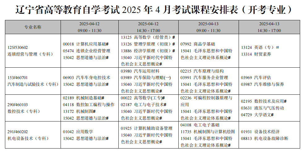 2025年4月遼寧省自考考試安排（開考專業）