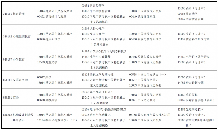 2025年4月甘肅省自考考試安排