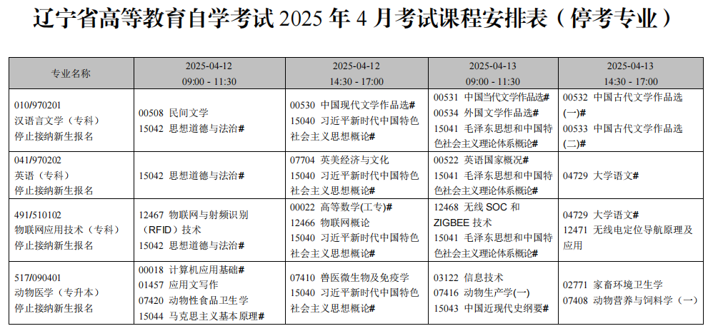 2025年4月遼寧省自考考試安排（停考專業）