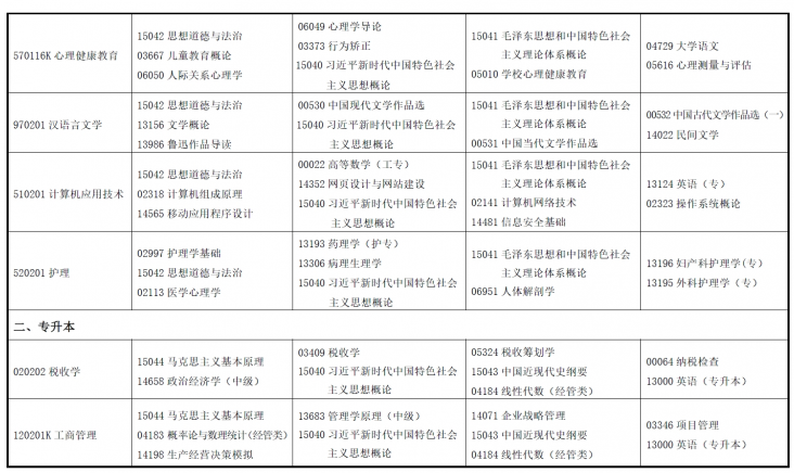 2025年4月甘肅省自考考試安排