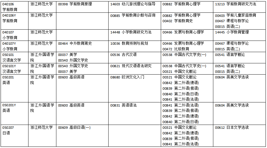2025年4月浙江省自考考試安排