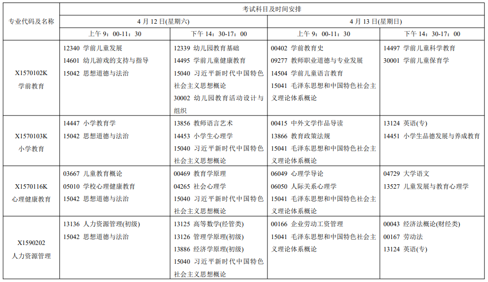 2025年4月江蘇省自考考試安排