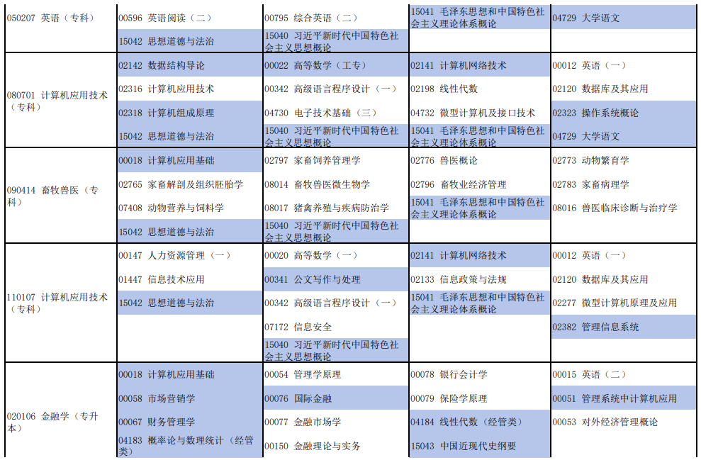 2025年4月河南省自考考試安排 2025年4月河南省自考考試安排