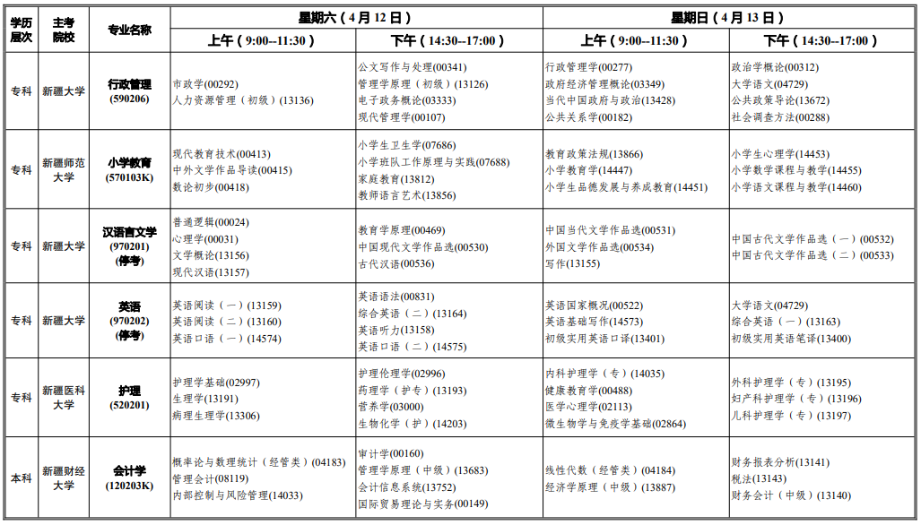 2025年4月新疆自考考試安排