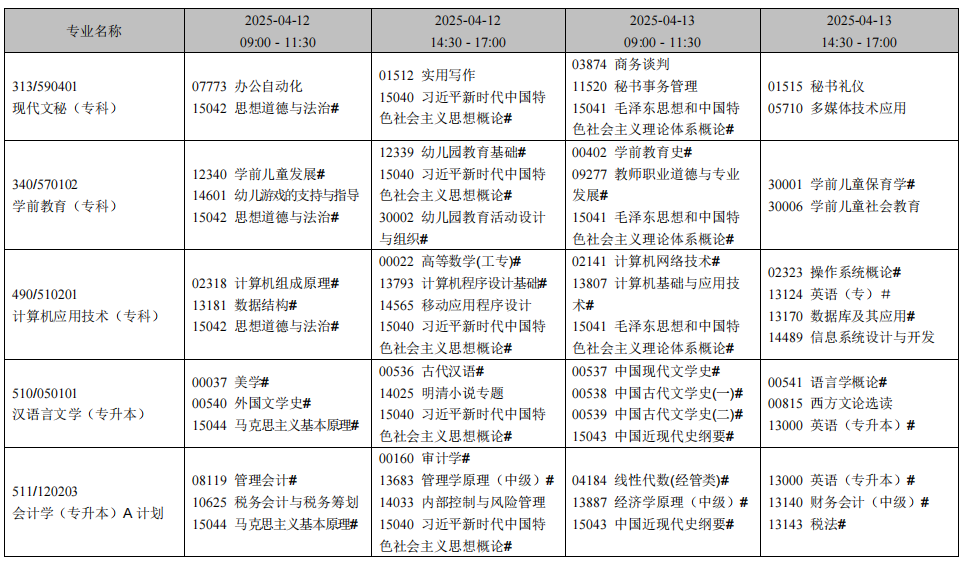 2025年4月遼寧省自考考試安排（開考專業）