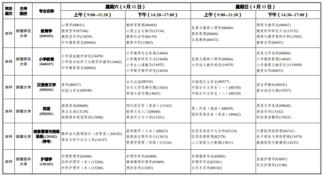 2025年4月新疆自考考試安排