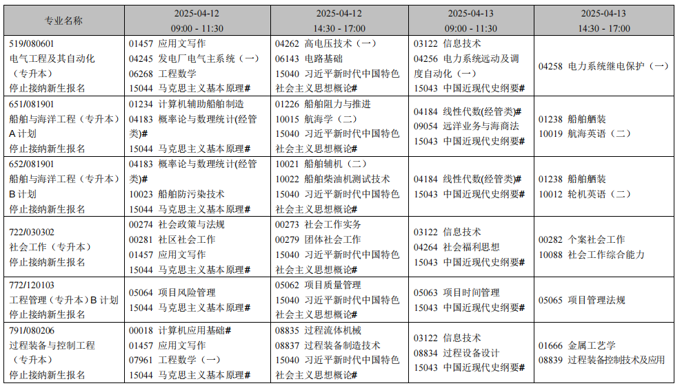 2025年4月遼寧省自考考試安排（停考專業）