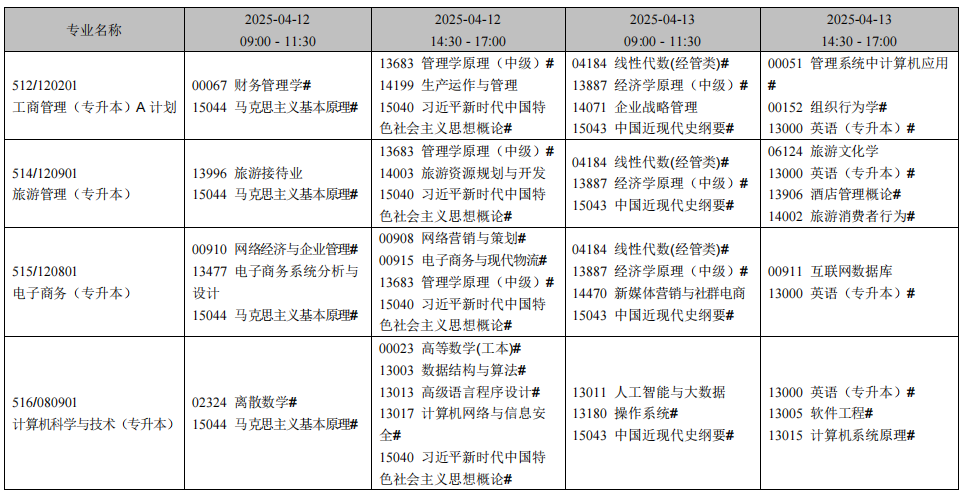 2025年4月遼寧省自考考試安排（開考專業）