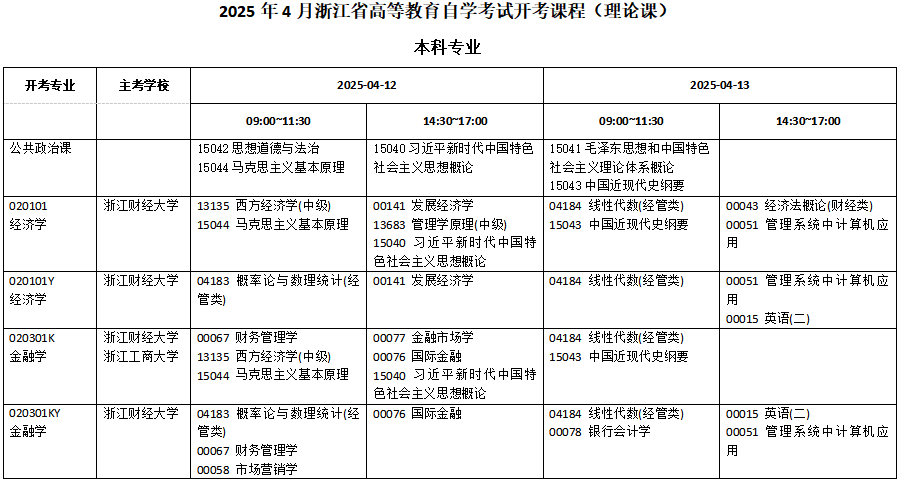 2025年4月浙江省自考考試安排