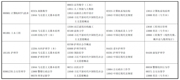 2025年4月甘肅省自考考試安排