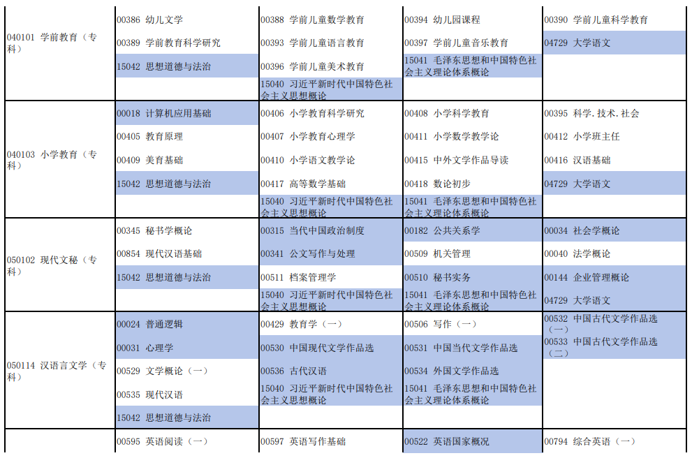 2025年4月河南省自考考試安排 2025年4月河南省自考考試安排