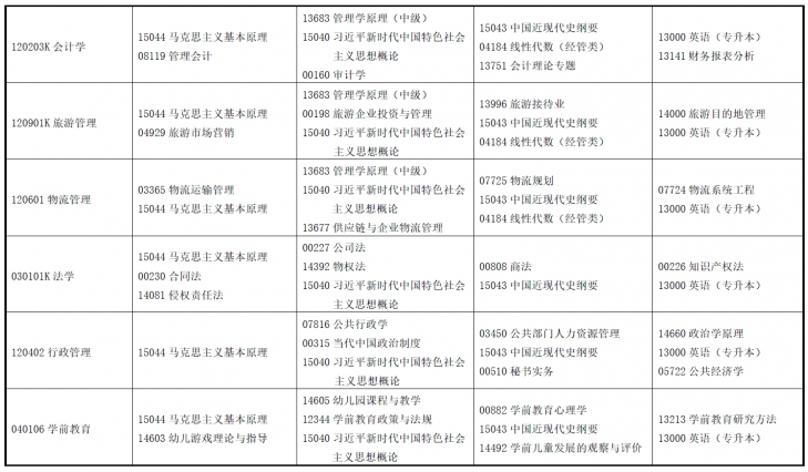 2025年4月甘肅省自考考試安排