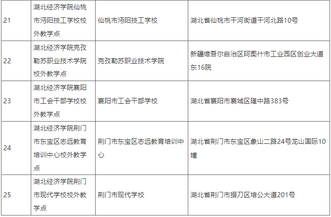關于擬設置湖北經濟學院2025年高等學歷繼續教育校外教學點的公示
