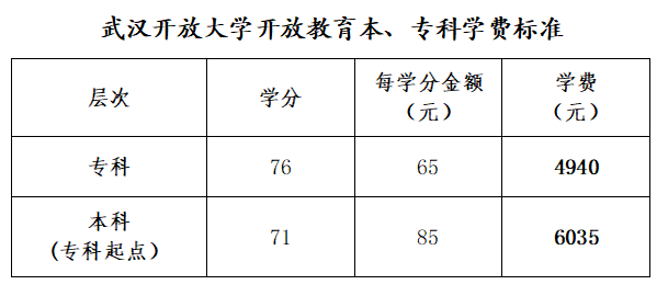 武漢開放大學2025年春季學期開放教育招生簡章