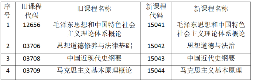 2025年4月自考統考報考事宜通知（繳費方式有變動）