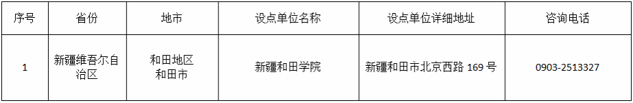 喀什大學高等學歷繼續教育2025年校外教學點公示
